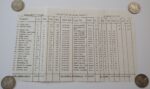 1976 Les Nordiques Letter with List of Players on the Team, List and Prices of Merchandise. - Image 2